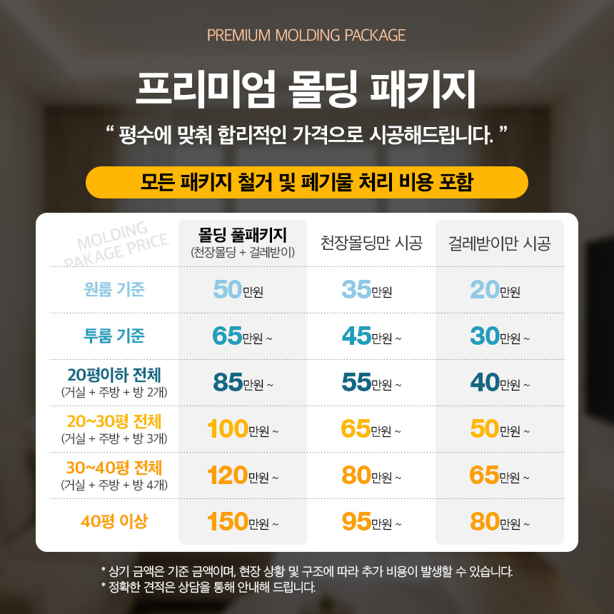 평수와 시공 범위별 프리미엄 몰딩 패키지 금액 구성표